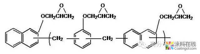 微信图片_20190301100230.jpg 关于环氧树脂胶粘剂中添加剂的综述 中国涂料在线,coatingol.com