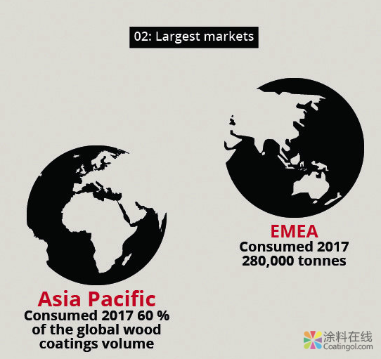 关于木器涂料的五个事实 中国涂料在线，coatingol.com