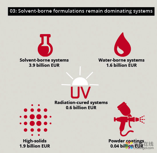 关于木器涂料的五个事实 中国涂料在线，coatingol.com