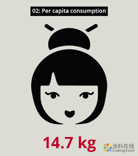 关于日本涂料市场的五个事实 中国涂料在线,coatingol.com