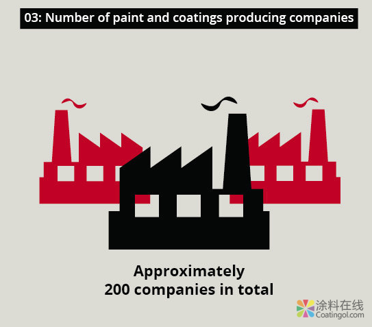关于日本涂料市场的五个事实 中国涂料在线,coatingol.com