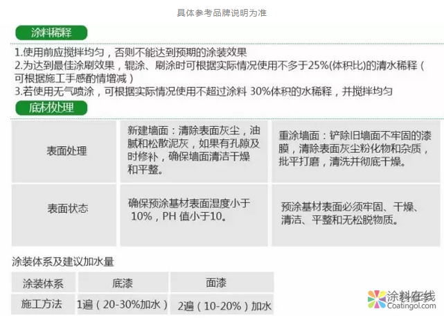 墙面需要刷底漆吗？面漆质量好就不用刷？ 中国涂料在线，coatingol.com