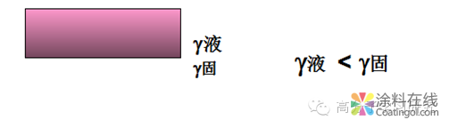 微信图片_20190304111210.png 流平剂作用原理总结 中国涂料在线,coatingol.com