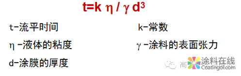 微信图片_20190304111214.png 流平剂作用原理总结 中国涂料在线,coatingol.com