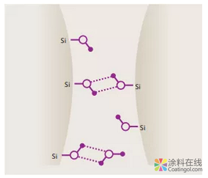 “重量级” 颜料的稳定分散与防沉 中国涂料在线，coatingol.com