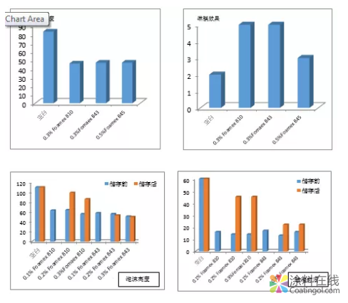 消泡系列连载 | 调墨阶段的消泡选择 中国涂料在线，coatingol.com