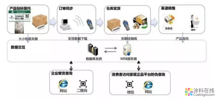 答记者问:北疆硅藻泥的正品之路 中国涂料在线，coatingol.com