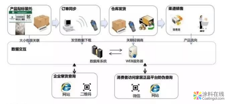 答记者问:北疆硅藻泥的正品之路 中国中网信息