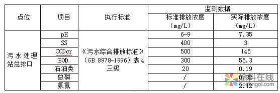 三棵树涂料股份有限公司2018年度环境信息公开 中国涂料在线，coatingol.com