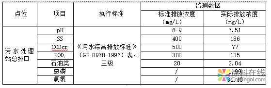 三棵树涂料股份有限公司2018年度环境信息公开 中国涂料在线，coatingol.com