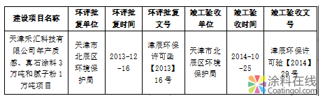 三棵树涂料股份有限公司2018年度环境信息公开 中国涂料在线，coatingol.com