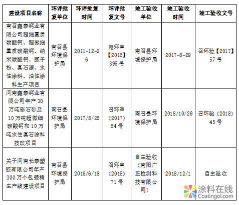 三棵树涂料股份有限公司2018年度环境信息公开 中国涂料在线，coatingol.com