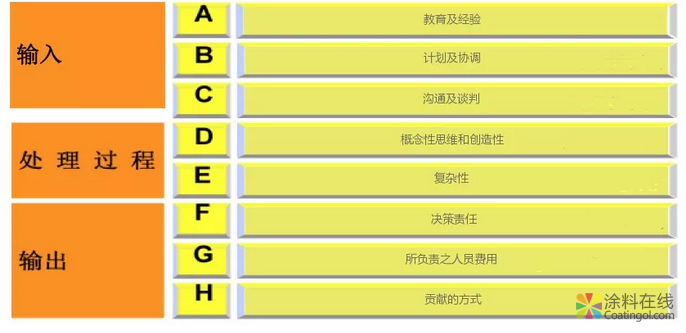 巴斯夫人力资源管理实践 一体化的岗位薪酬体系 中国涂料在线，coatingol.com