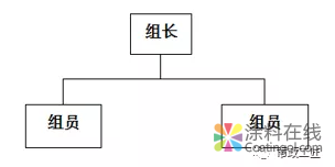 喷涂速凝橡胶沥青防水涂料 中国涂料在线，coatingol.com