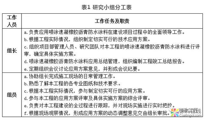 喷涂速凝橡胶沥青防水涂料 中国涂料在线，coatingol.com