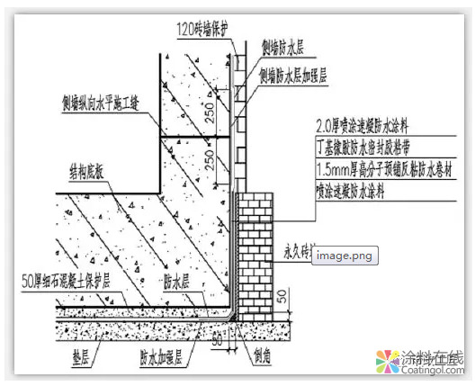 喷涂速凝橡胶沥青防水涂料 中国涂料在线，coatingol.com