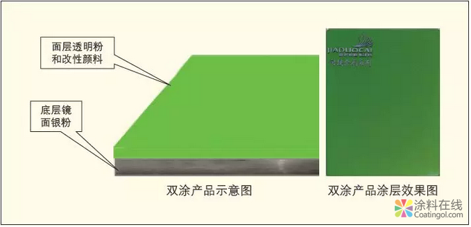 漆改粉与邦定工艺 中国涂料在线，coatingol.com