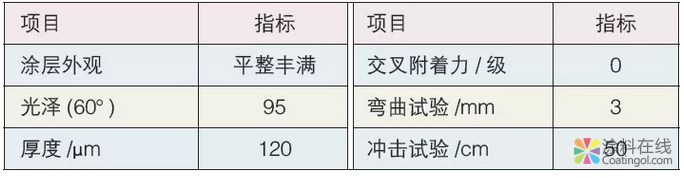 漆改粉与邦定工艺 中国涂料在线，coatingol.com