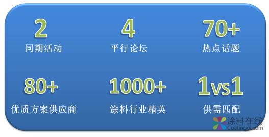 加入荣格中国涂料峰会，与1000+涂料行业精英共谋涂料行业巅峰 中国涂料在线，coatingol.com