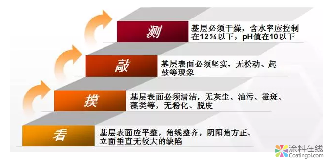 乳胶漆的施工方法！喷涂与辊涂那个效果更好？ 中国涂料在线，coatingol.com