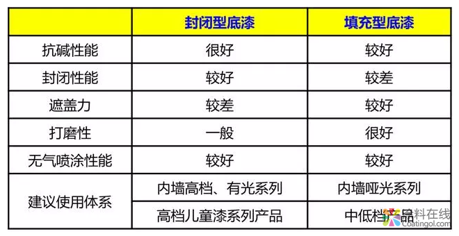乳胶漆的施工方法！喷涂与辊涂那个效果更好？ 中国涂料在线，coatingol.com