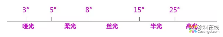 乳胶漆的施工方法！喷涂与辊涂那个效果更好？ 中国涂料在线，coatingol.com