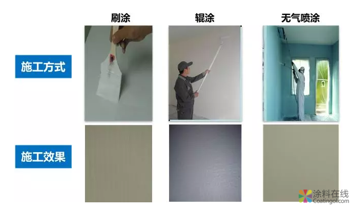 乳胶漆的施工方法！喷涂与辊涂那个效果更好？ 中国涂料在线，coatingol.com