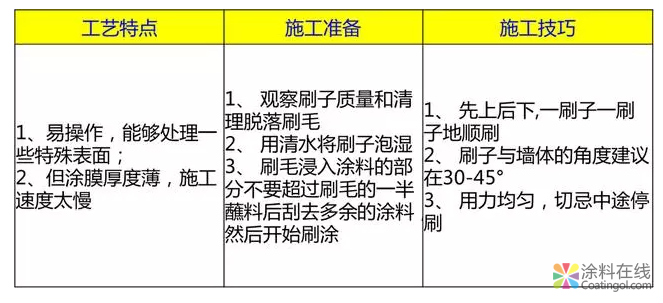 乳胶漆的施工方法！喷涂与辊涂那个效果更好？ 中国中网信息