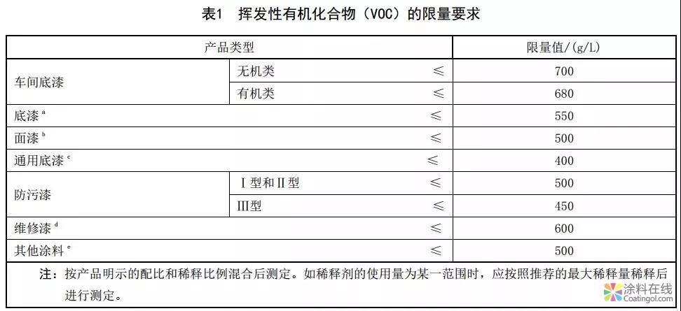 《船舶涂料中有害物质限量》、《室内地坪涂料中有害物质限量》强制性国家标准正式颁布！ 中国中网信息