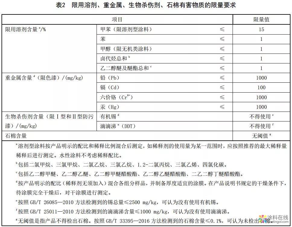 《船舶涂料中有害物质限量》、《室内地坪涂料中有害物质限量》强制性国家标准正式颁布！ 中国涂料在线，coatingol.com