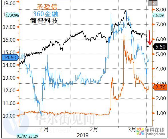 新闻早班车20190318 五分钟看懂全球市场，尽在新闻早班车 中国涂料在线，coatingol.com