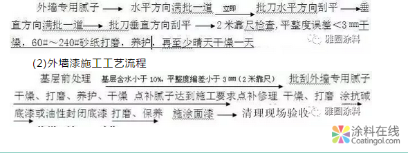 雅圆外墙涂料施工方案 ! 中国涂料在线，coatingol.com