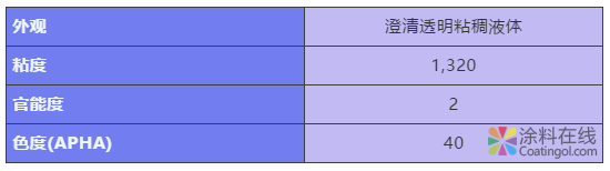 UV真空镀膜涂料介绍 中国涂料在线，coatingol.com