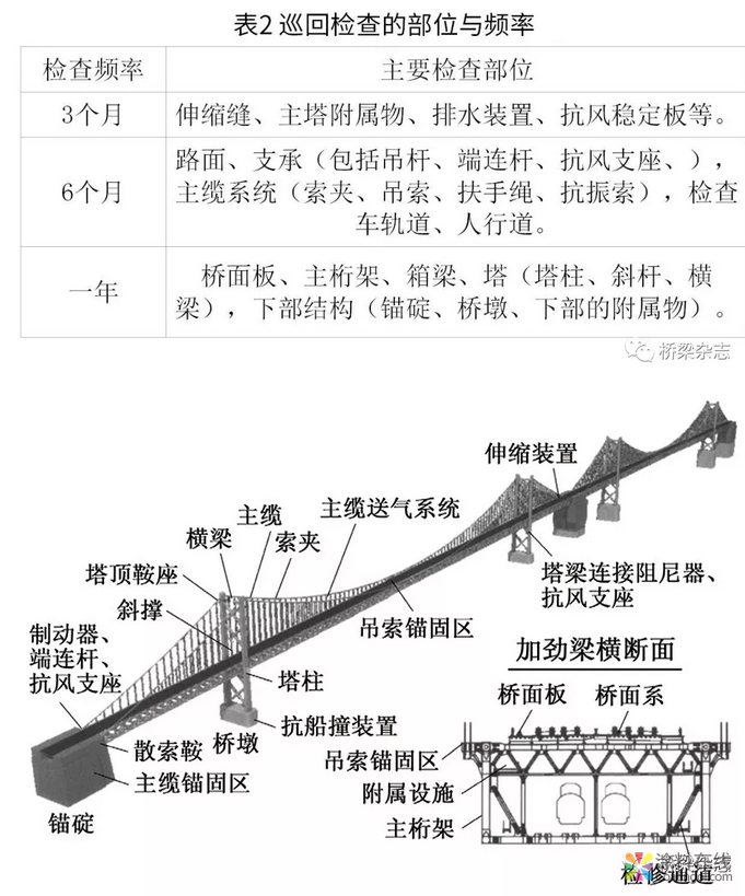 日本：分层次管理与养护 桥梁“养老”各有千秋 中国涂料在线，coatingol.com