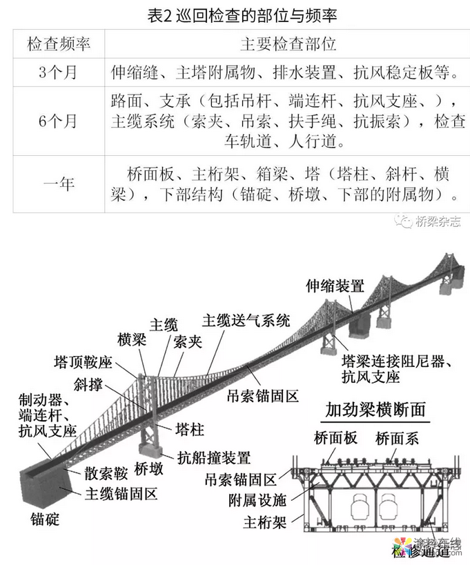 日本：分层次管理与养护 桥梁“养老”各有千秋 中国中网信息