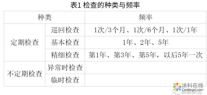 日本：分层次管理与养护 桥梁“养老”各有千秋 中国涂料在线，coatingol.com