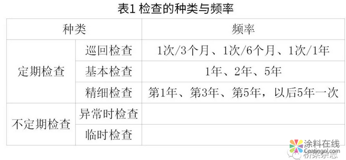 日本：分层次管理与养护 桥梁“养老”各有千秋 中国中网信息