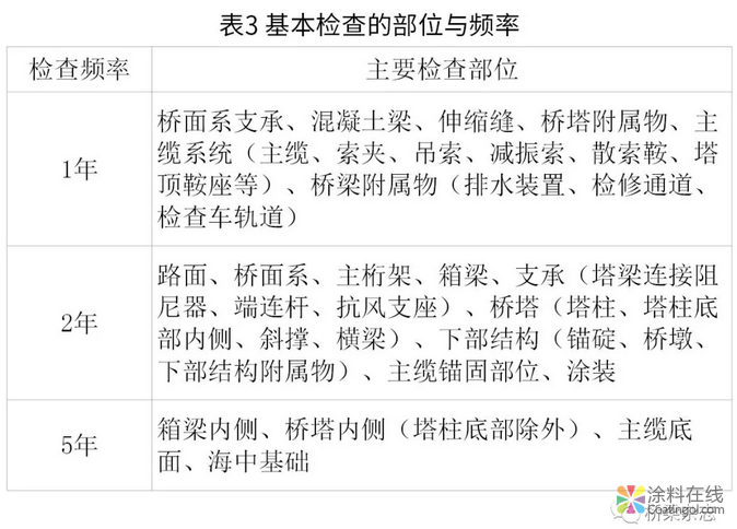 日本：分层次管理与养护 桥梁“养老”各有千秋 中国中网信息