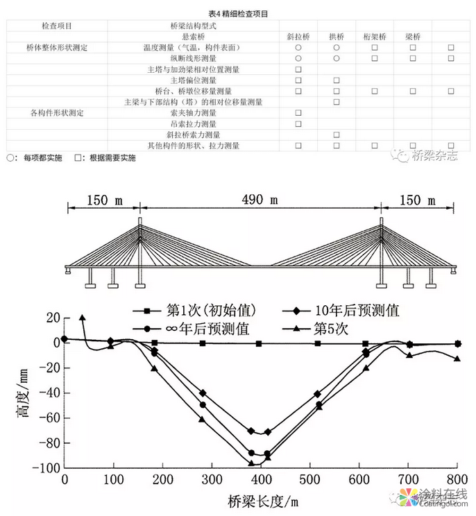 日本：分层次管理与养护 桥梁“养老”各有千秋 中国中网信息