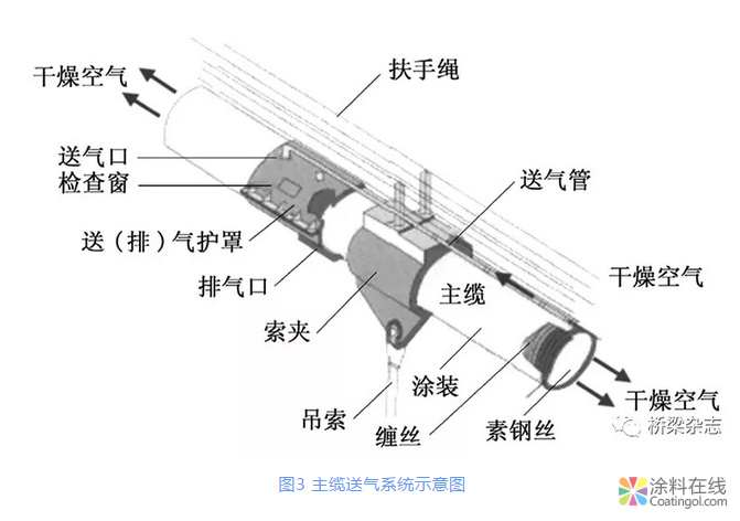 日本：分层次管理与养护 桥梁“养老”各有千秋 中国涂料在线，coatingol.com