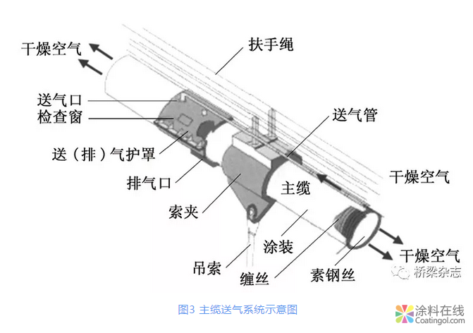 日本：分层次管理与养护 桥梁“养老”各有千秋 中国中网信息