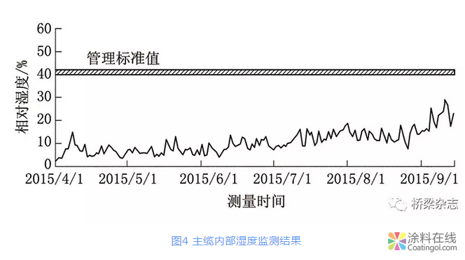日本：分层次管理与养护 桥梁“养老”各有千秋 中国涂料在线，coatingol.com