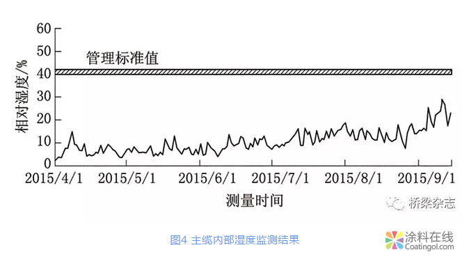 日本：分层次管理与养护 桥梁“养老”各有千秋 中国中网信息