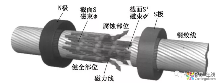 日本：分层次管理与养护 桥梁“养老”各有千秋 中国涂料在线，coatingol.com
