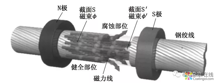 日本：分层次管理与养护 桥梁“养老”各有千秋 中国中网信息