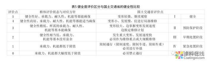 日本：分层次管理与养护 桥梁“养老”各有千秋 中国中网信息