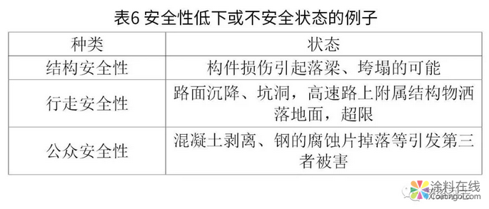 日本：分层次管理与养护 桥梁“养老”各有千秋 中国涂料在线，coatingol.com