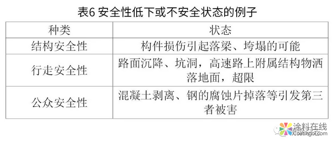 日本：分层次管理与养护 桥梁“养老”各有千秋 中国中网信息