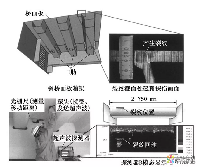 日本：分层次管理与养护 桥梁“养老”各有千秋 中国涂料在线，coatingol.com