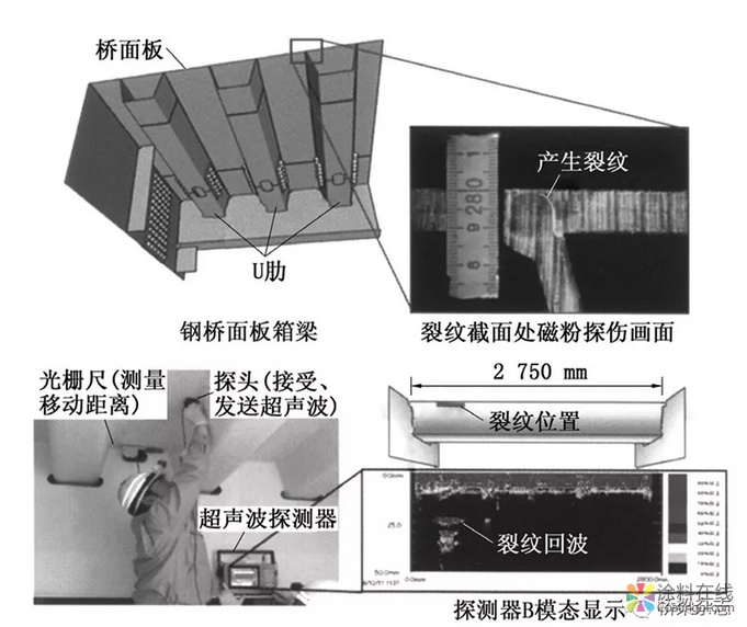 日本：分层次管理与养护 桥梁“养老”各有千秋 中国中网信息